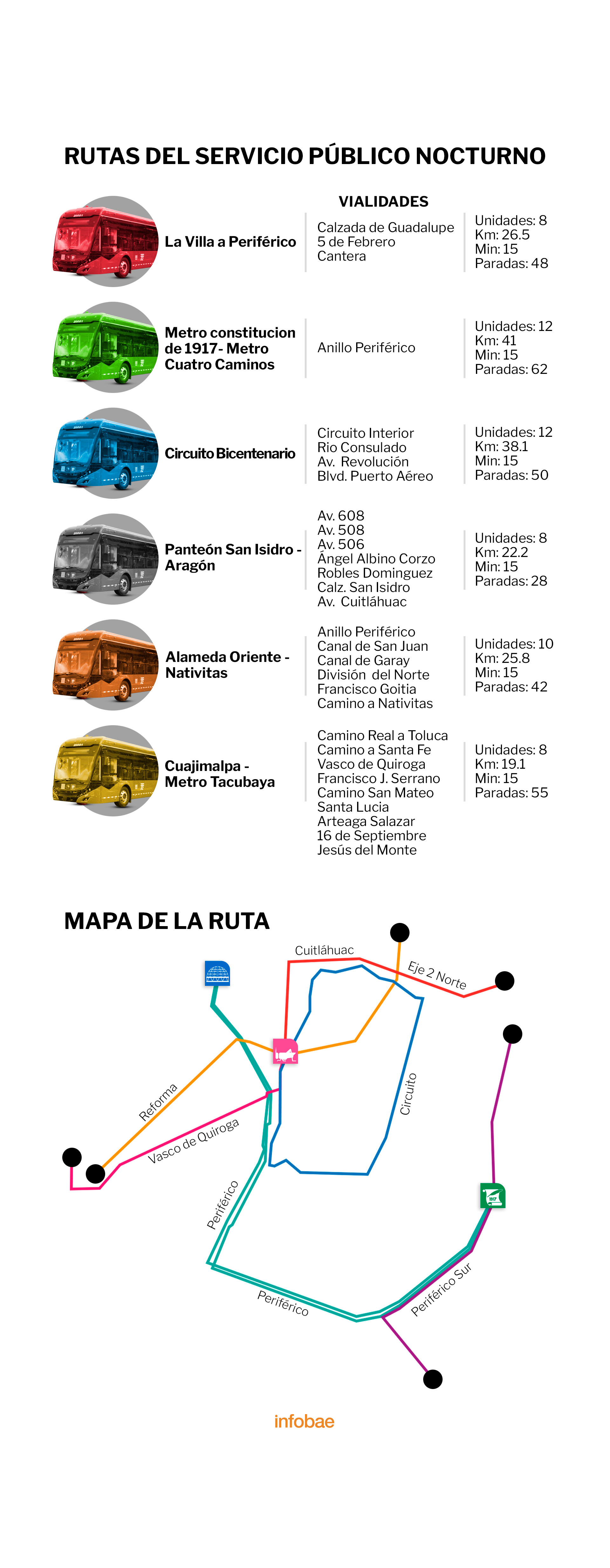 Nochebús El Transporte Nocturno De La Cdmx Que Tal Vez No Conocías Infobae