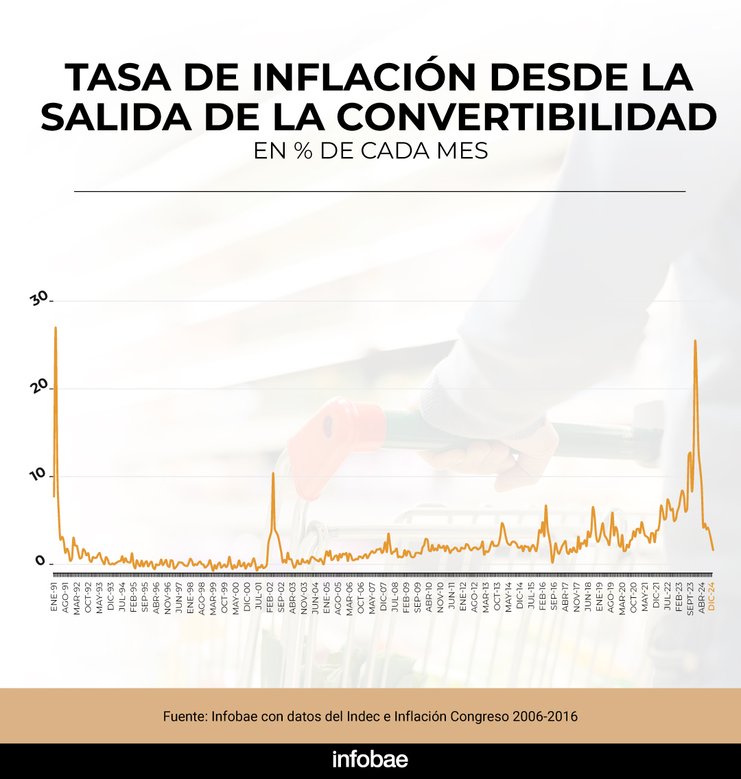 infografia