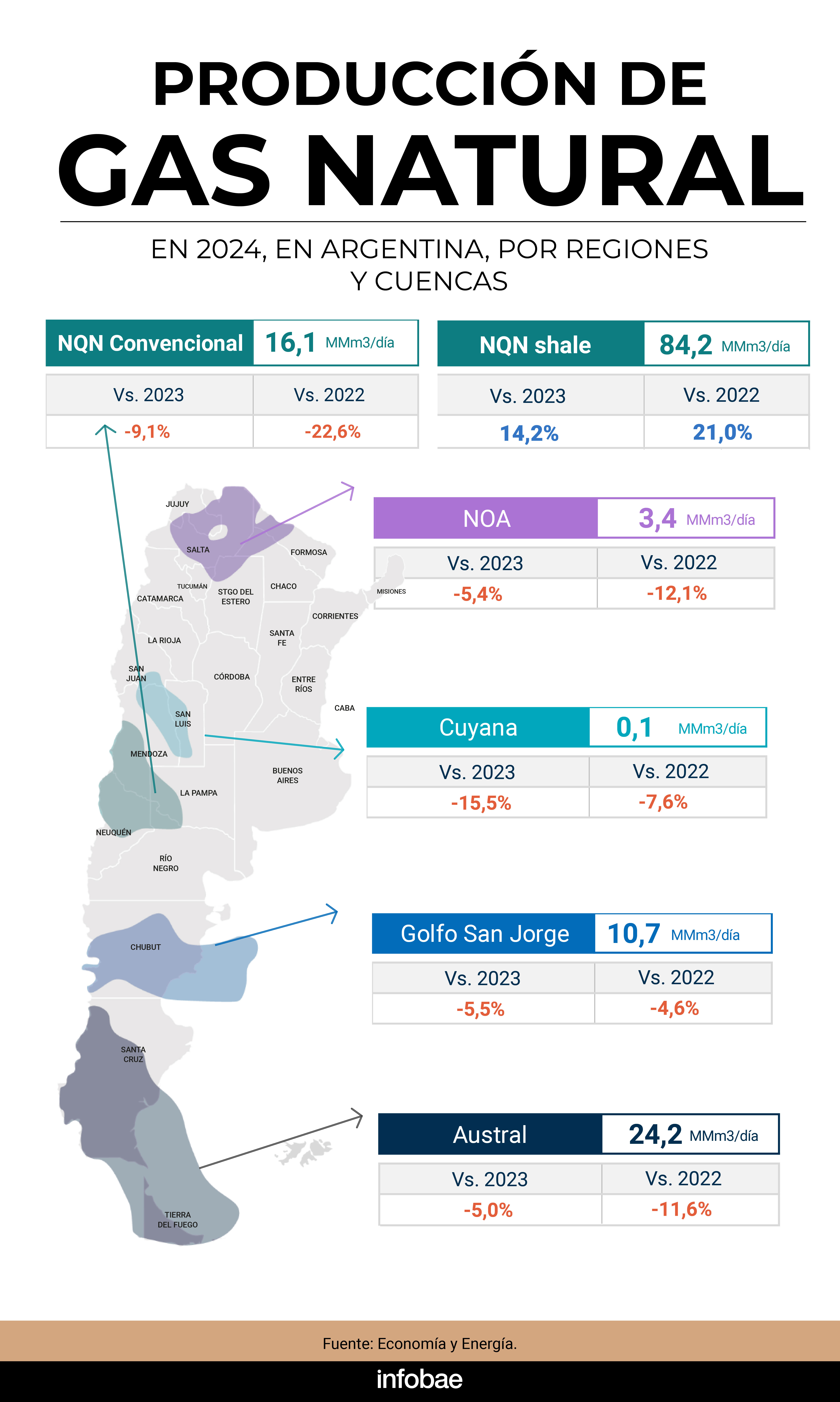 infografia