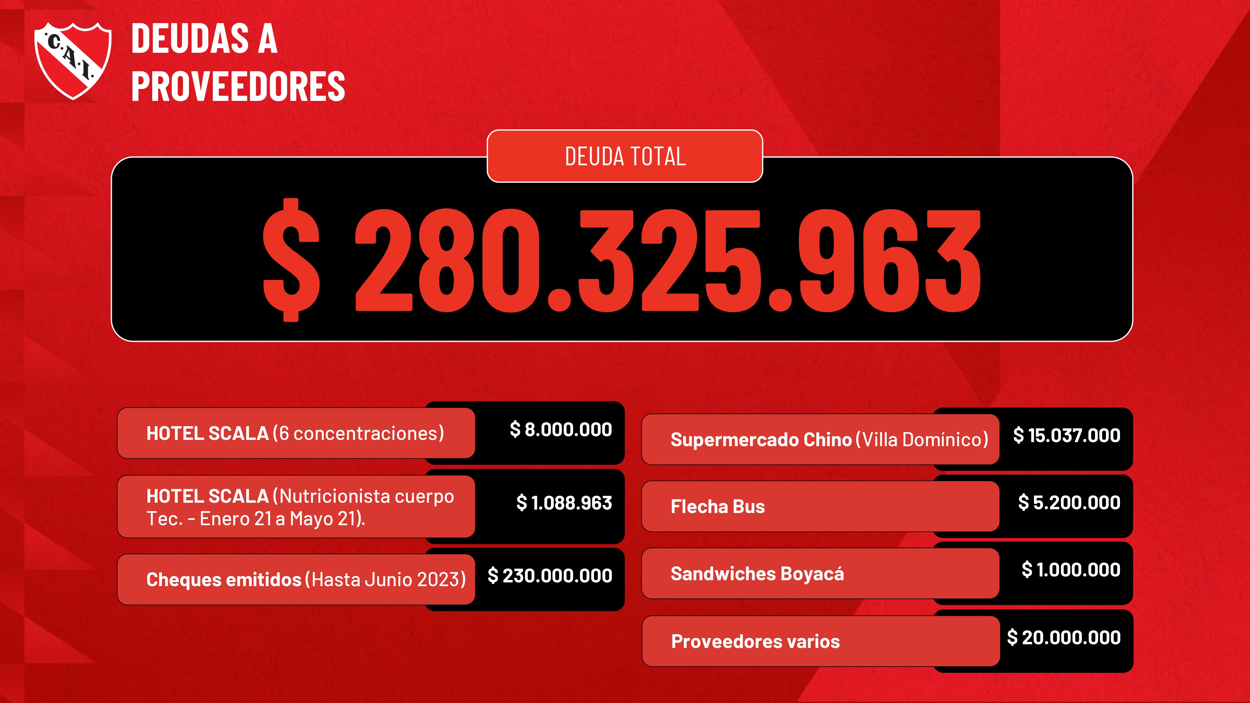 ¿Cuál es la deuda actual de Independiente?