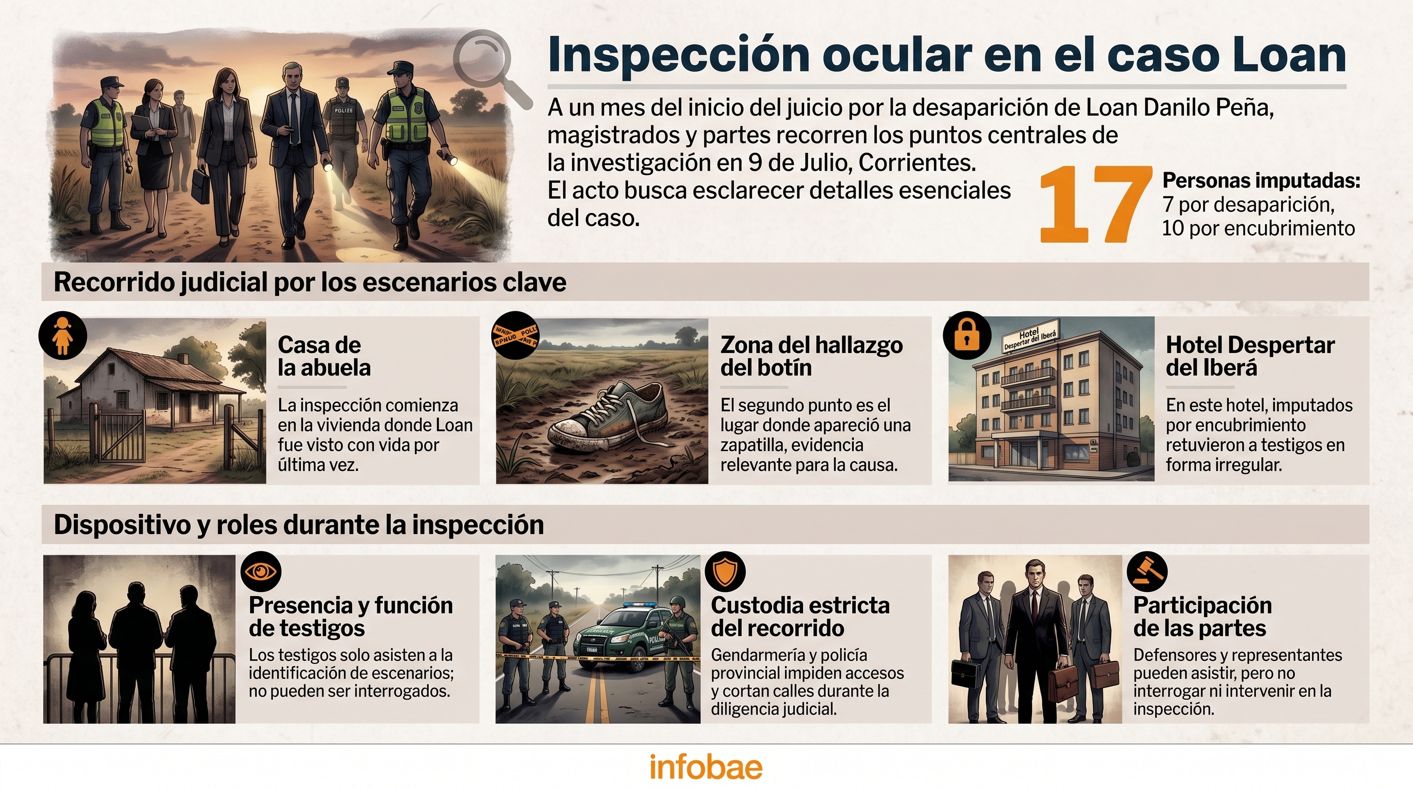 A un mes del juicio por Loan, los jueces recorrer&aacute;n los &uacute;ltimos lugares donde estuvo el ni&ntilde;o: c&oacute;mo ser&aacute; el proceso