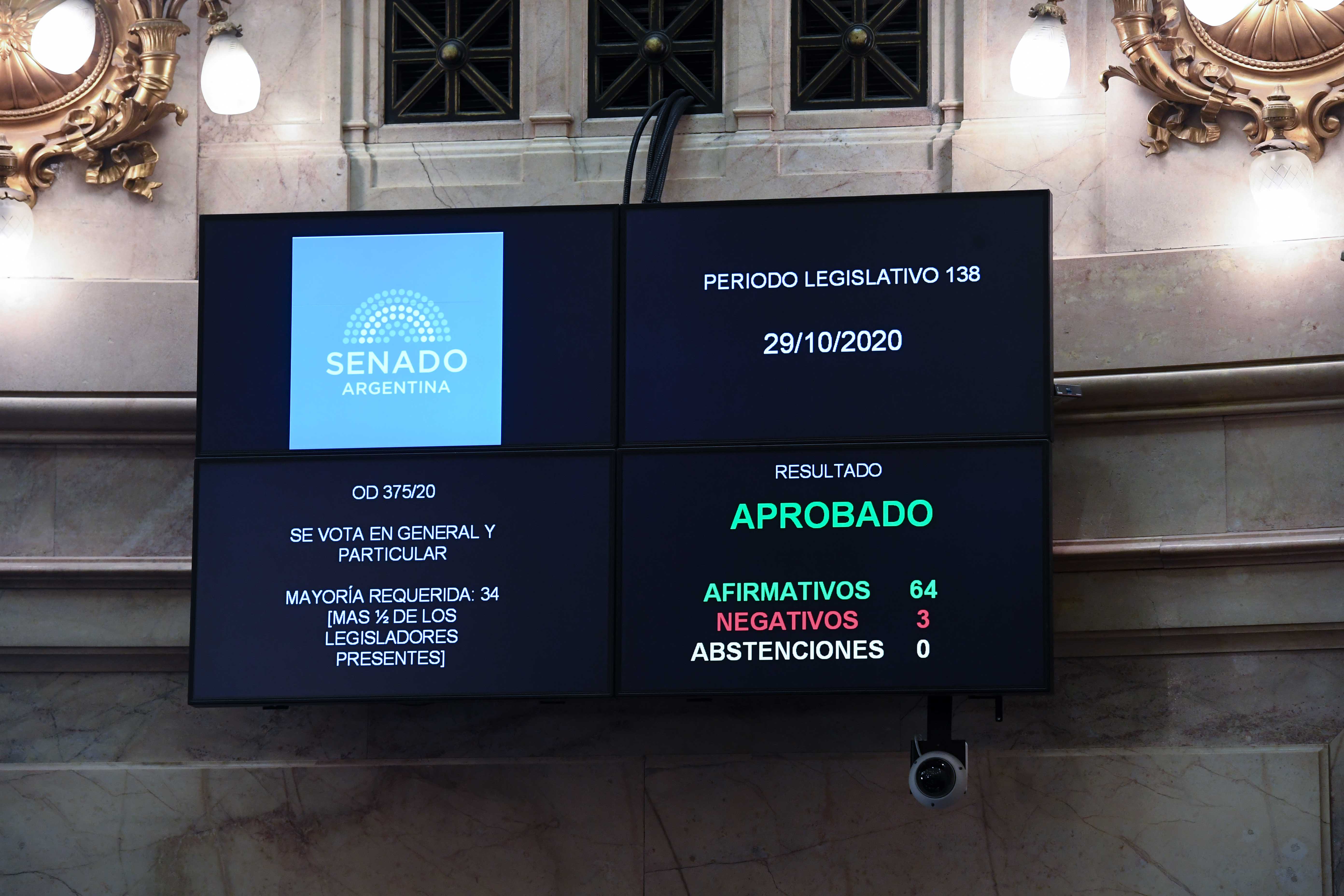 Con 64 votos afirmativos, 3 negativos y ninguna abstención, el jueves a la noche el Senado le dio media sanción al proyecto de ley de etiquetado frontal 