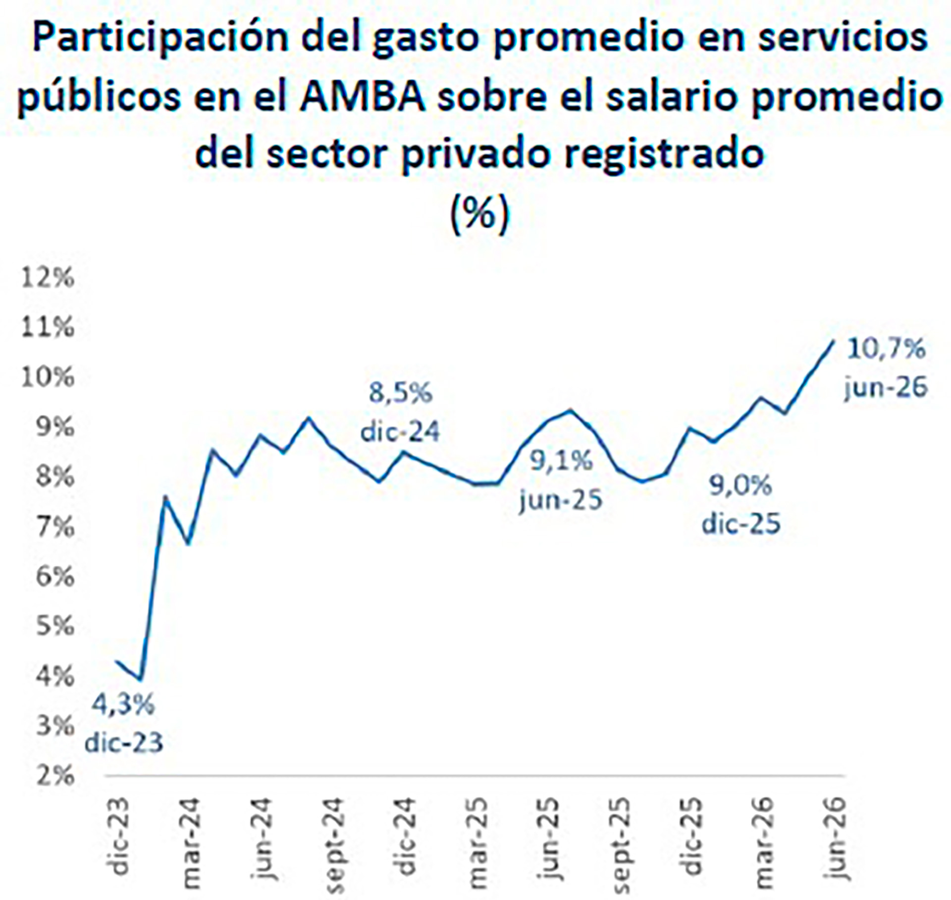 infografia