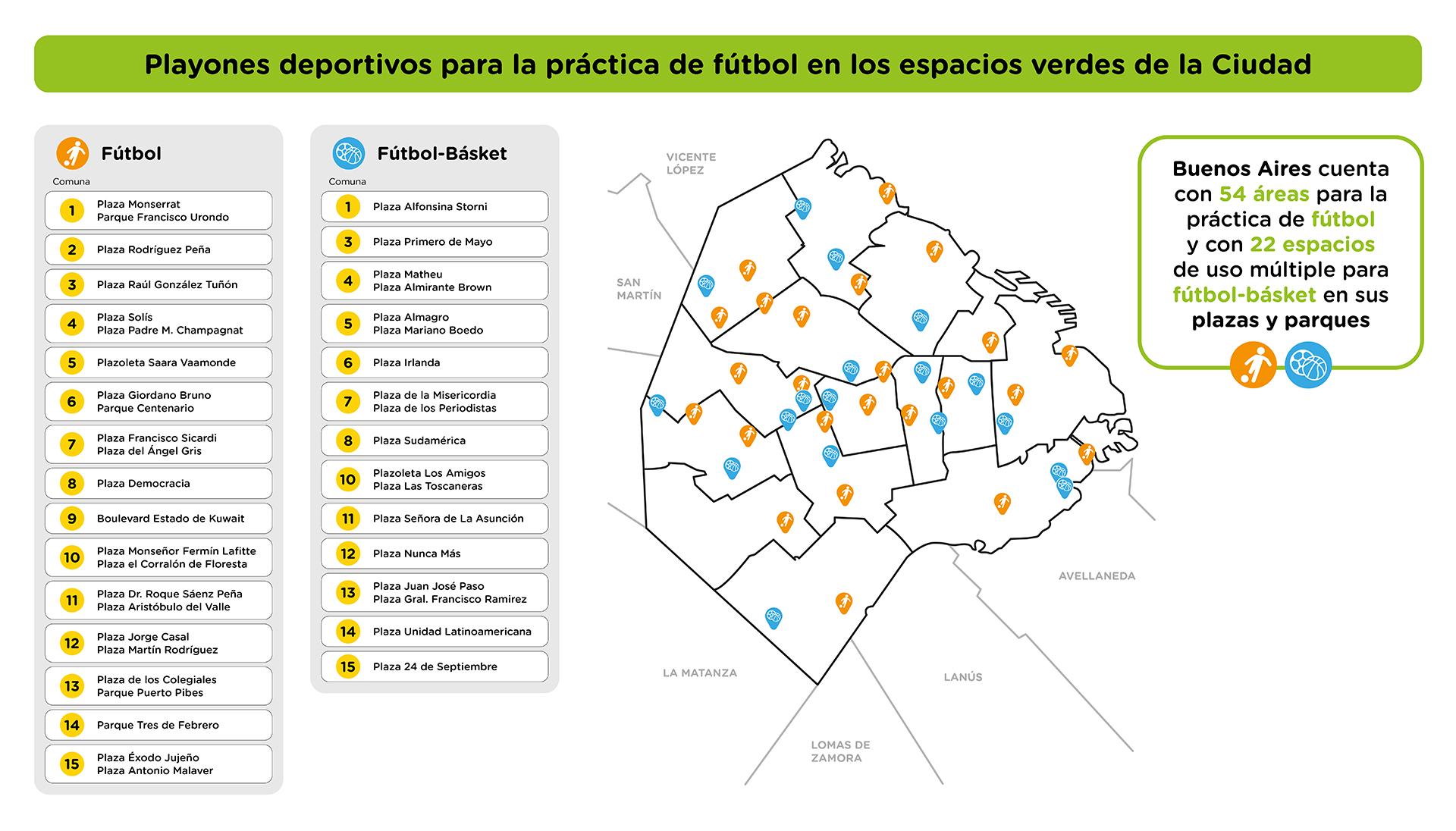 El mapa del fútbol gratuito en la ciudad (Fuente Gobierno de la Ciudad)