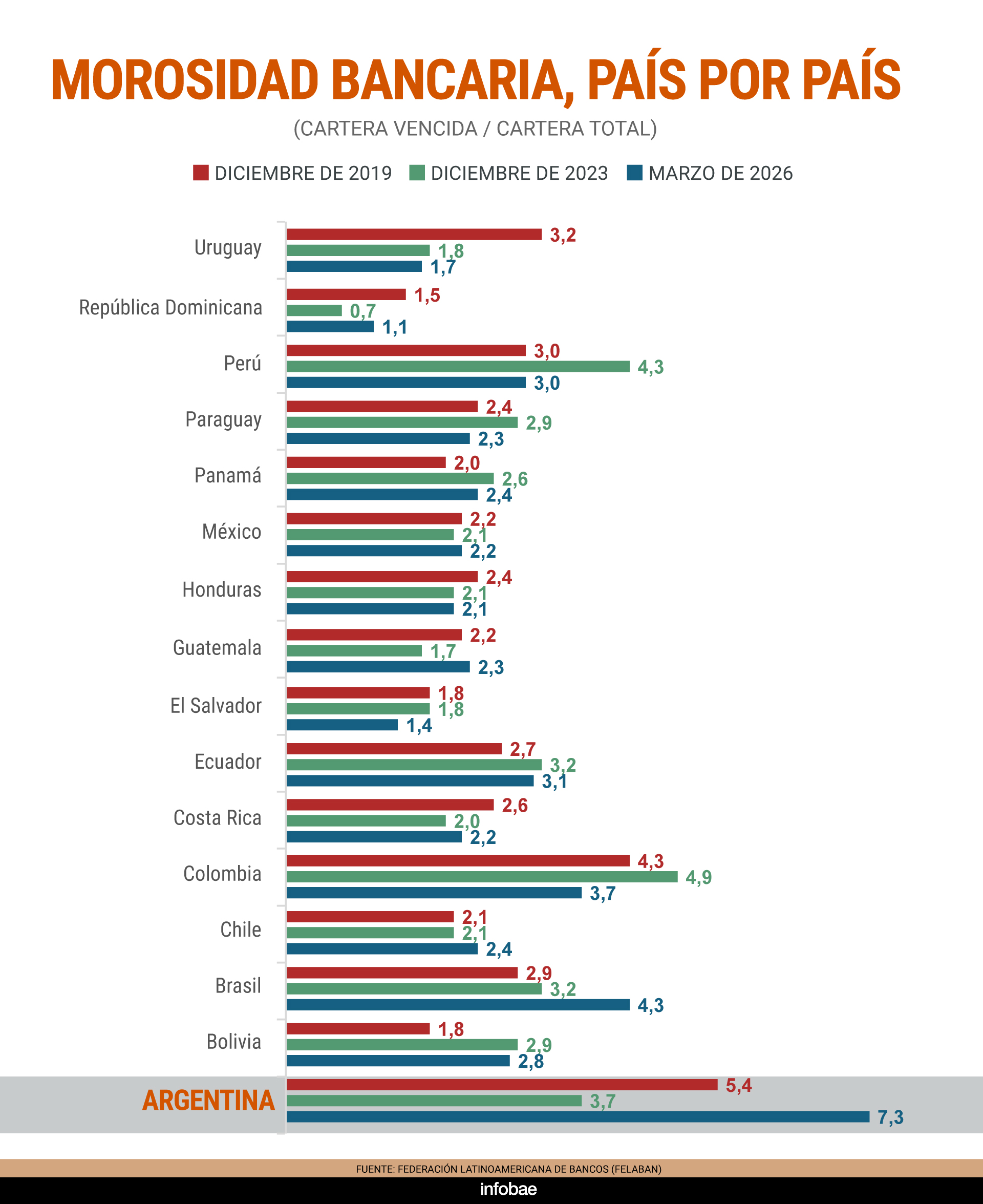 infografia