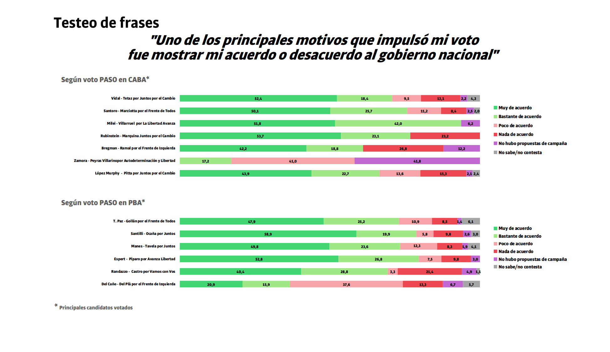 infografia