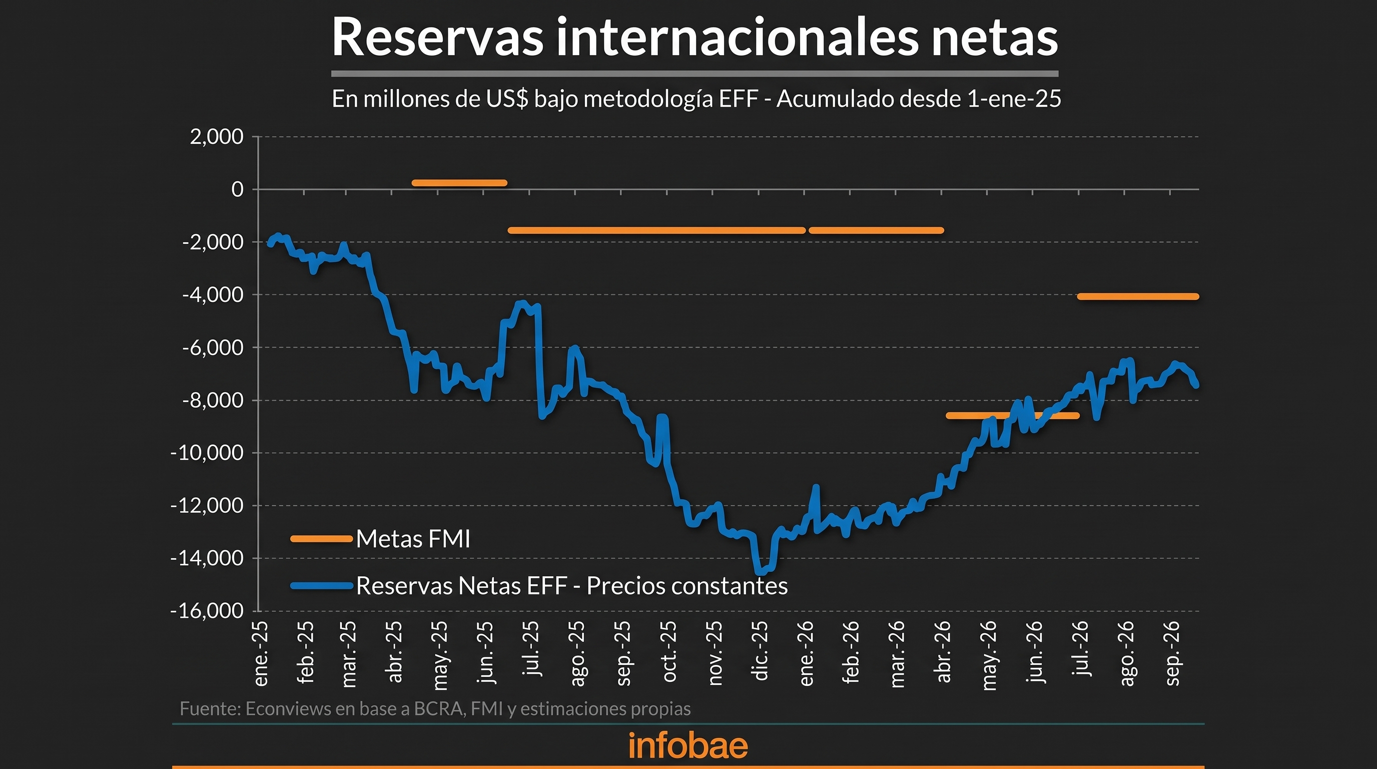 infografia
