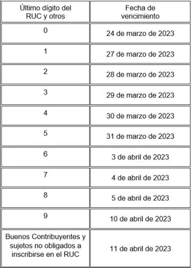 Cronograma de vencimiento de la Declaración Anual de Renta 2022.