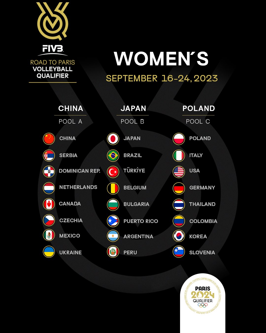 Grupos confirmados para el Torneo Preolímpico rumbo a París 2024. (Foto: Volleyball World)