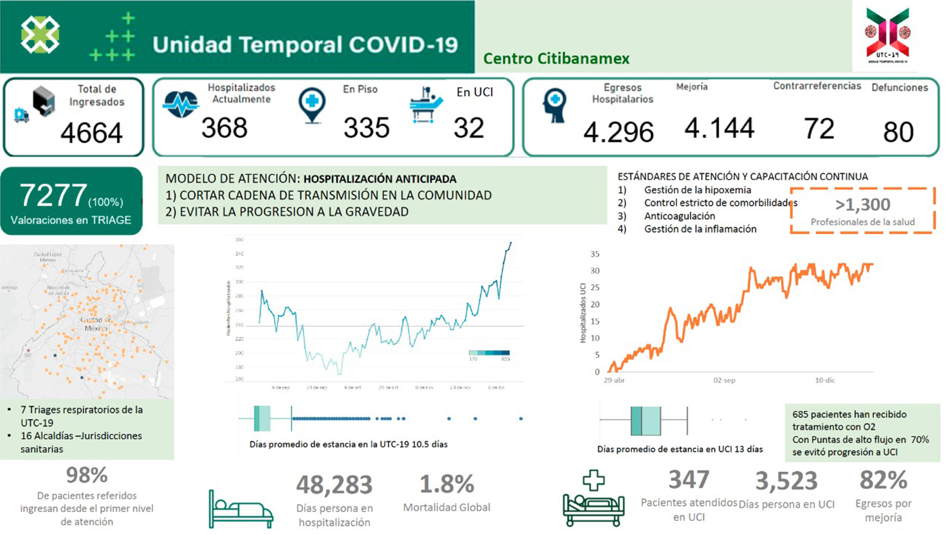 Unidad Temporal COVID-19 (Foto: Gobiernos CDMX)