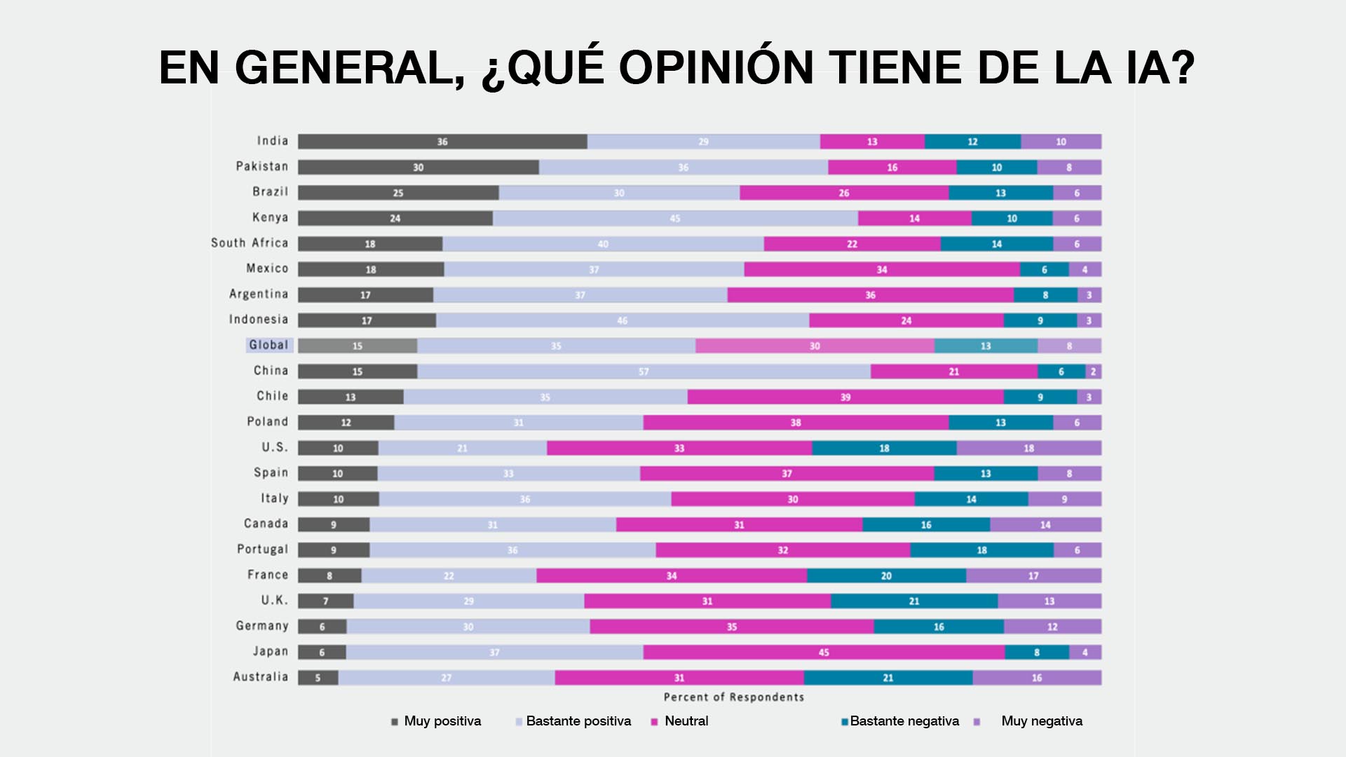 infografia