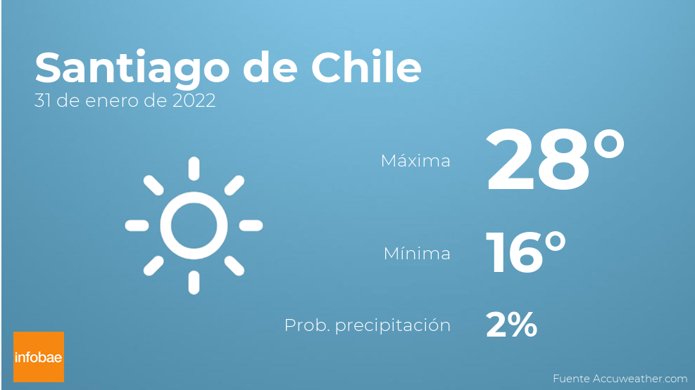 El clima de mañana online