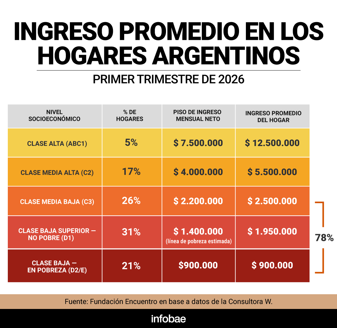 infografia