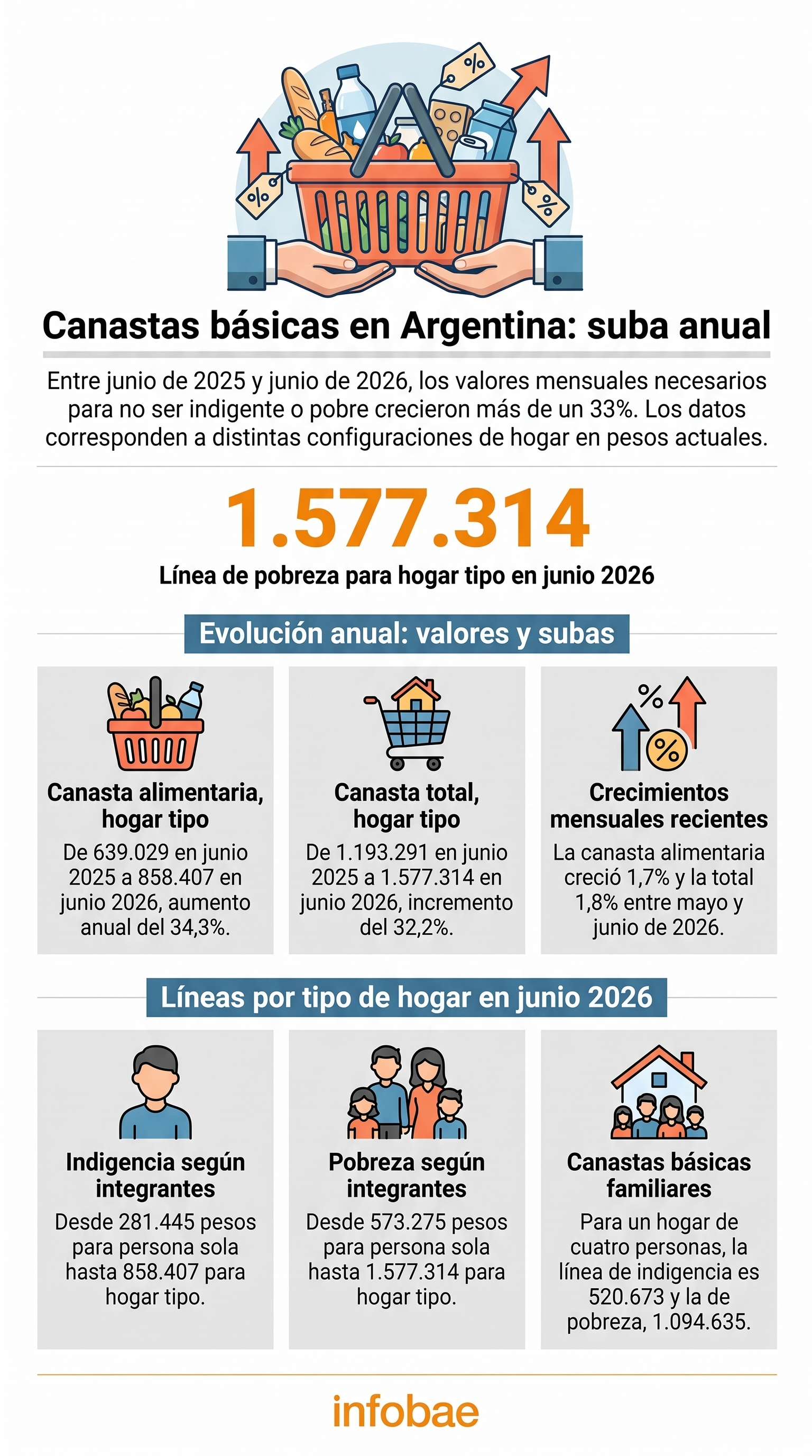 infografia