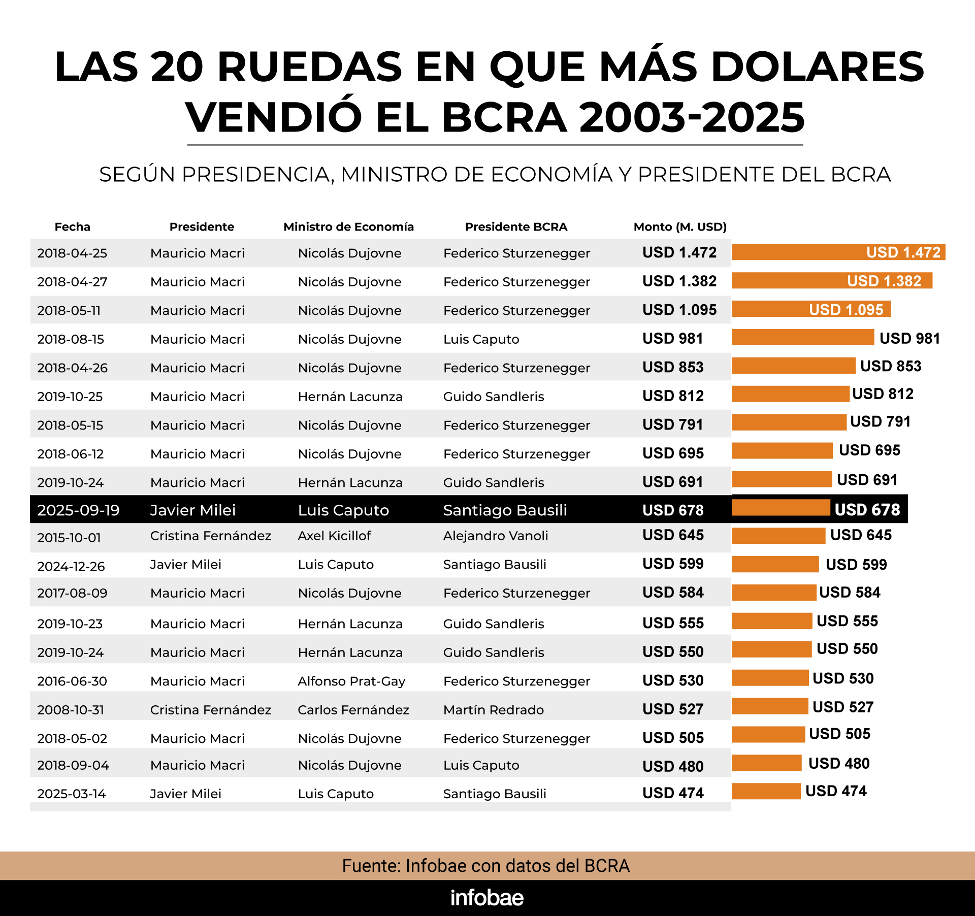 infografia