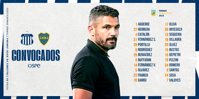 Los convocados por Javier Gandolfi para enfrentar a Boca