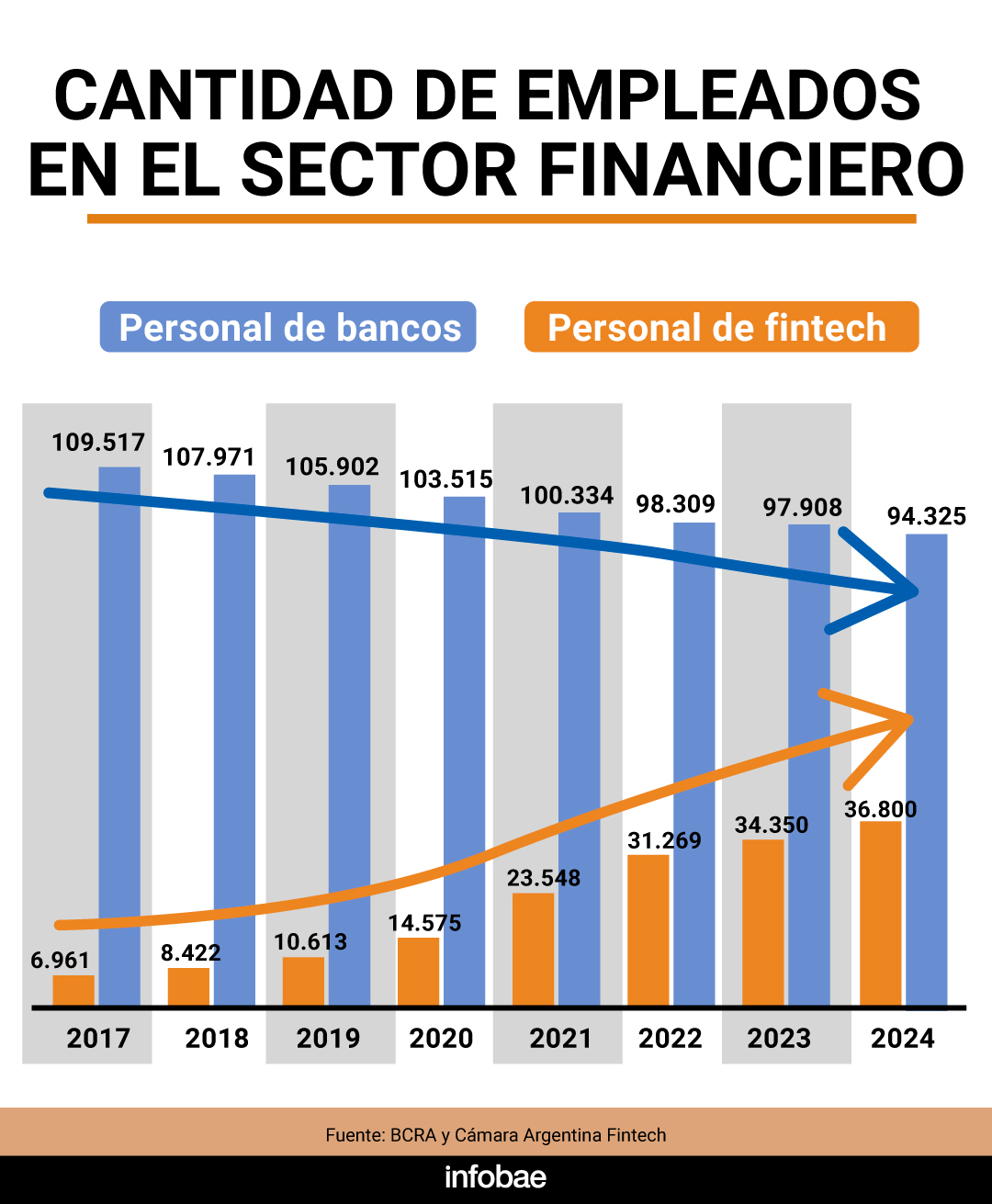 infografia