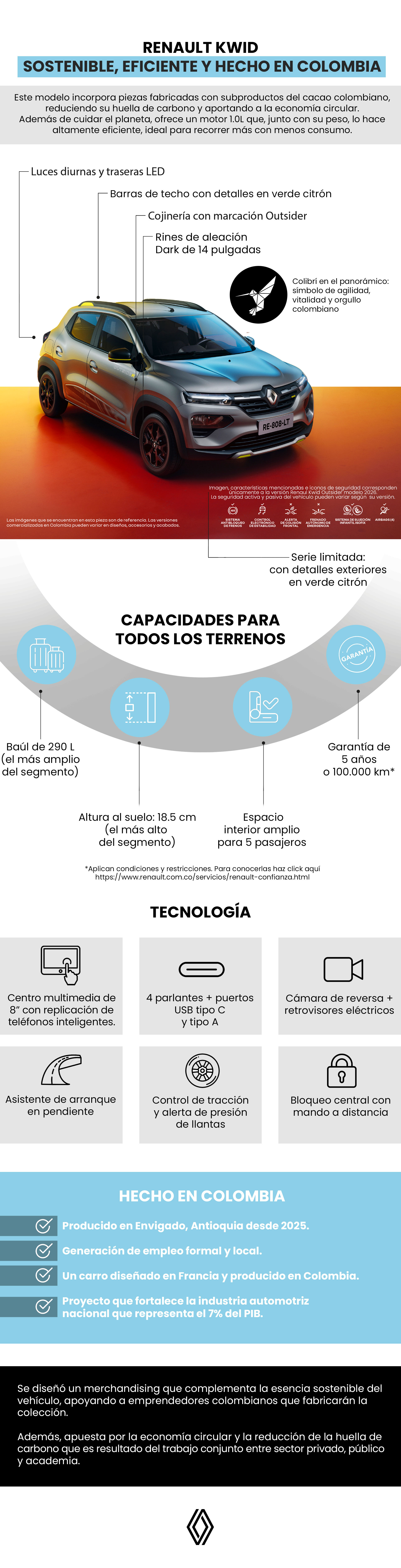 infografia