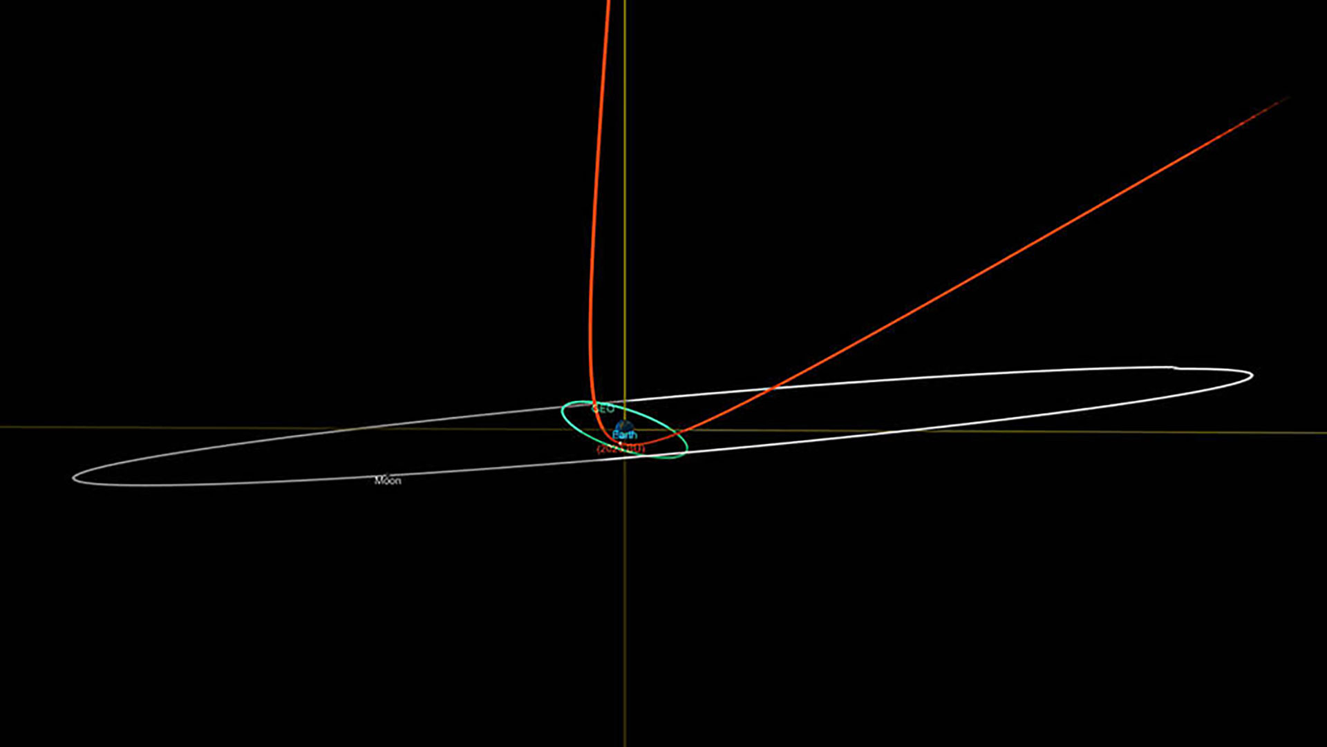 El asteroide pasará aún más cerca que la distancia en la que se ubican los satélites de comunicación (NASA)