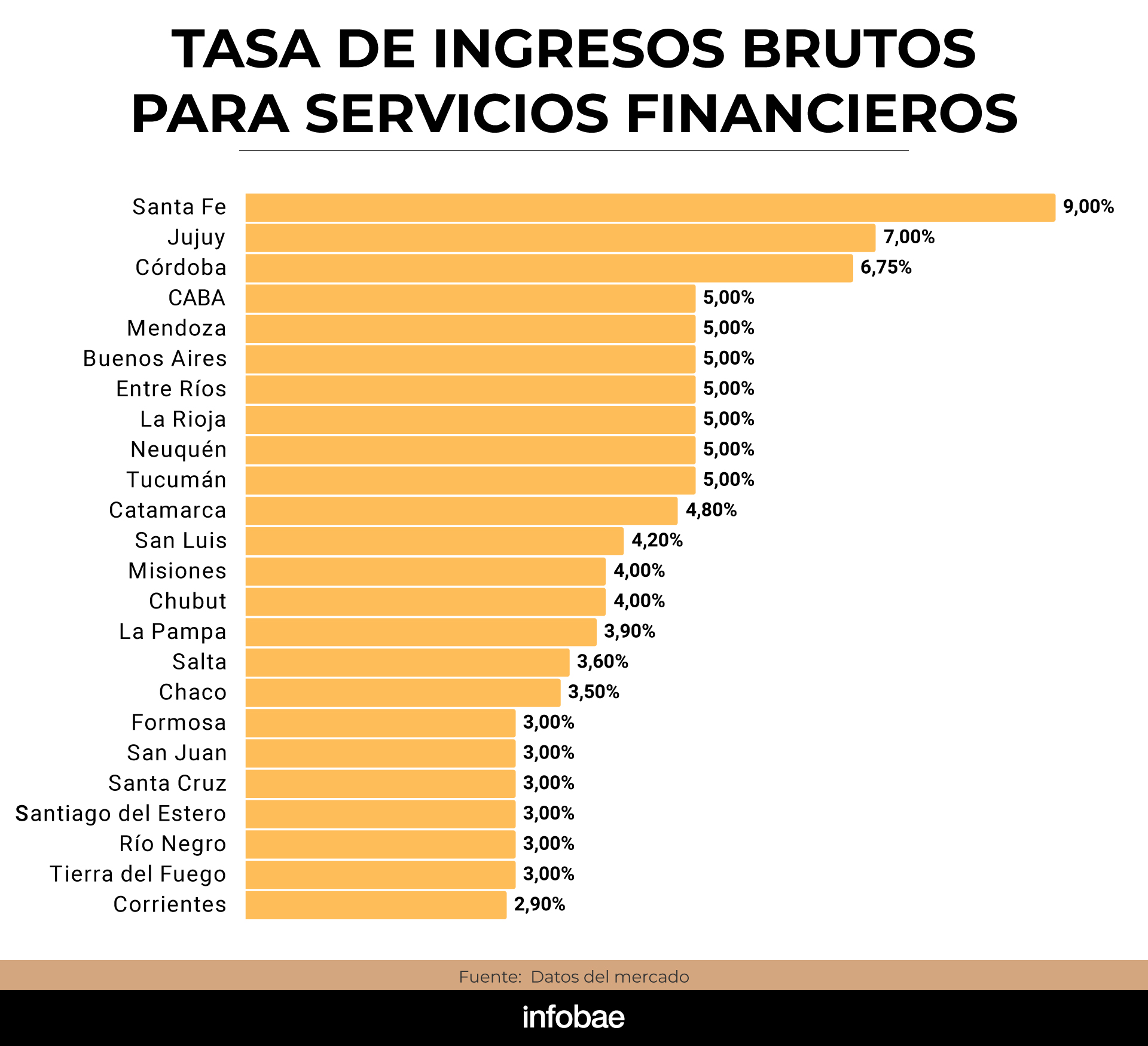 infografia