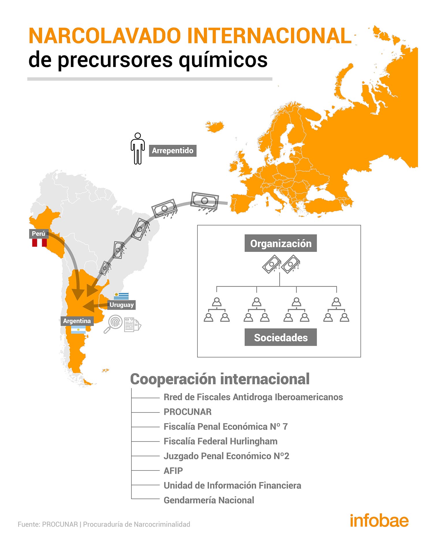 La ruta de la droga en la Argentina (Infografía: Marcelo Regalado)