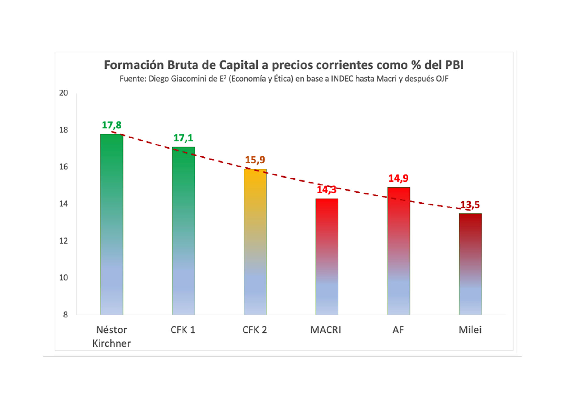 infografia