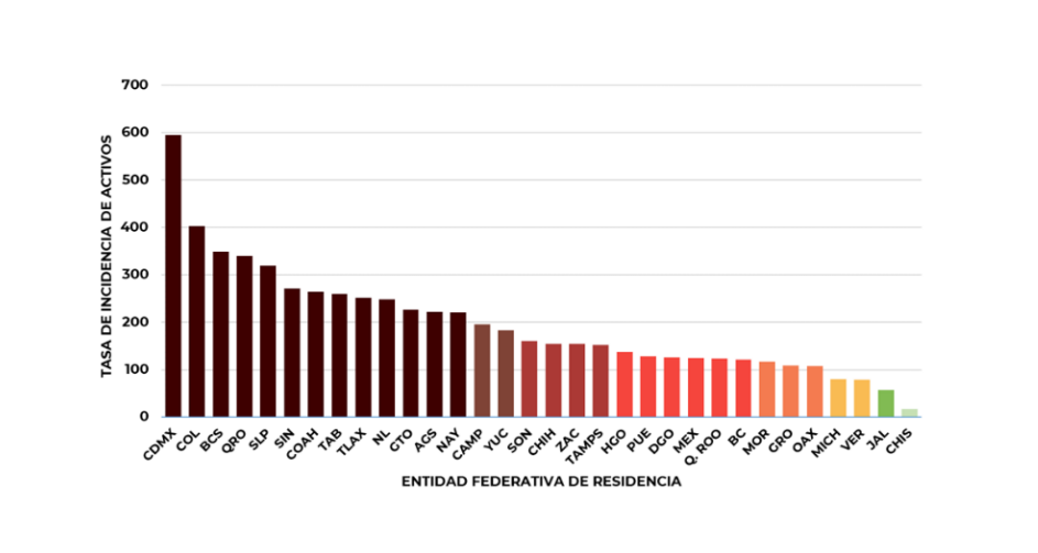 Casos activos por cada 100 mil habitantes por estado (Captura de pantalla: Ssa)