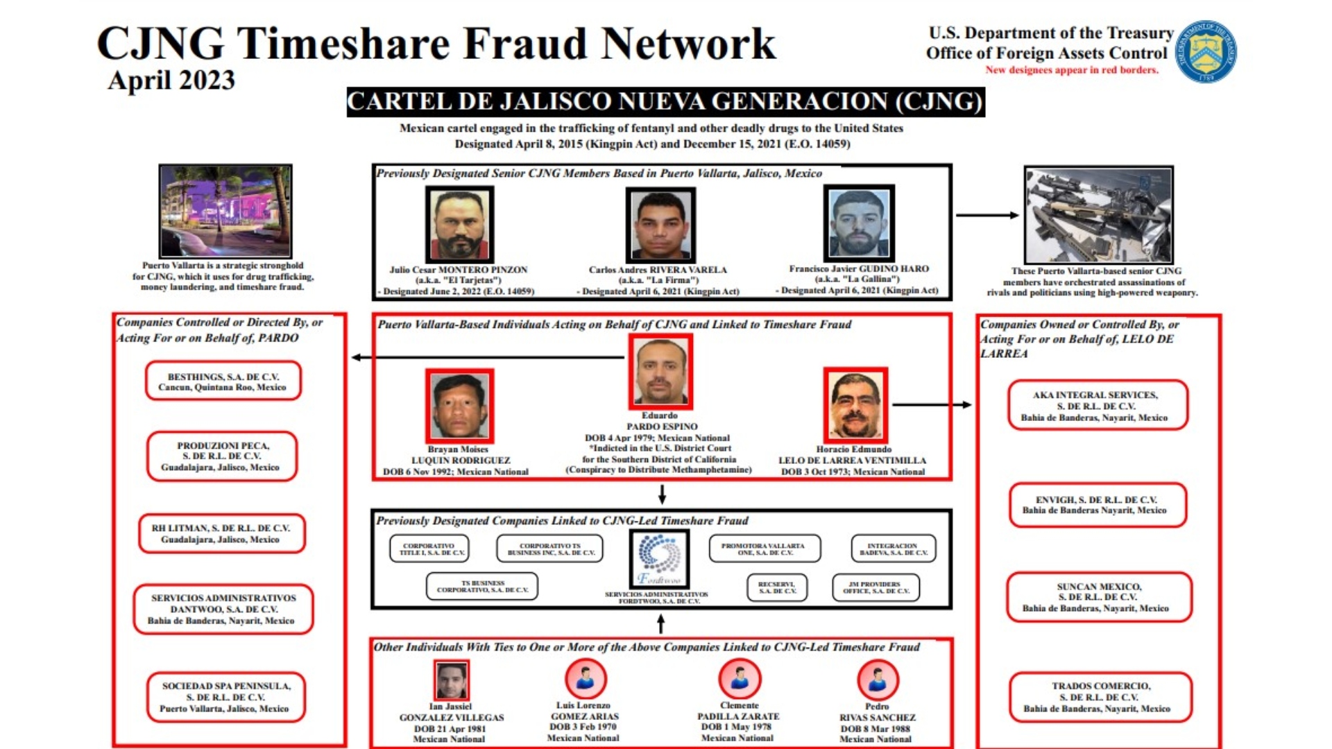 La OFAC advirtió que Puerto Vallarta es un punto clave para los negocios criminales del CJNG. (OFAC)