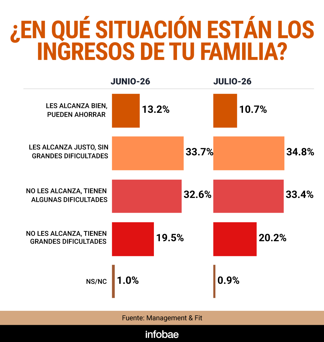 infografia