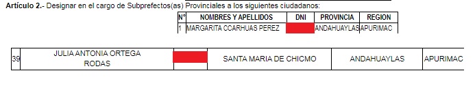 Visitantes de la presidenta Boluarte se convirtieron luego en subprefectos de varios distritos de Apurímac.