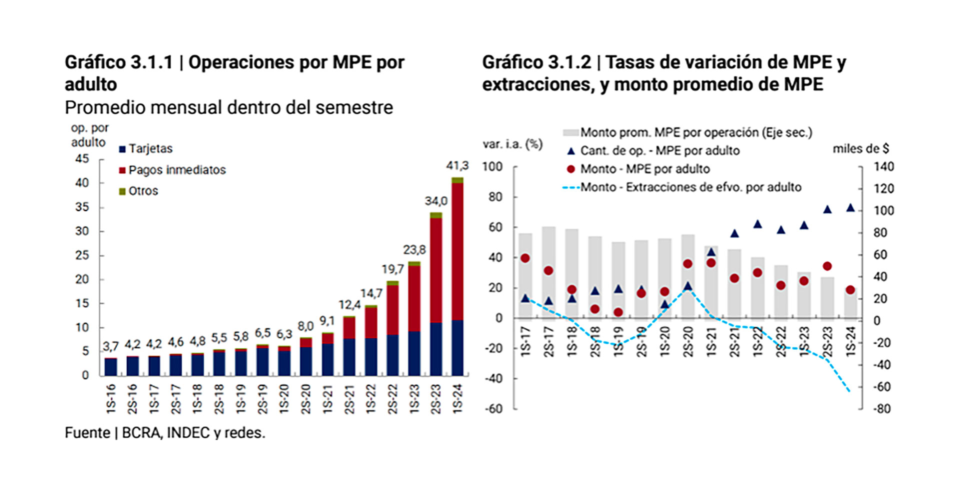 infografia