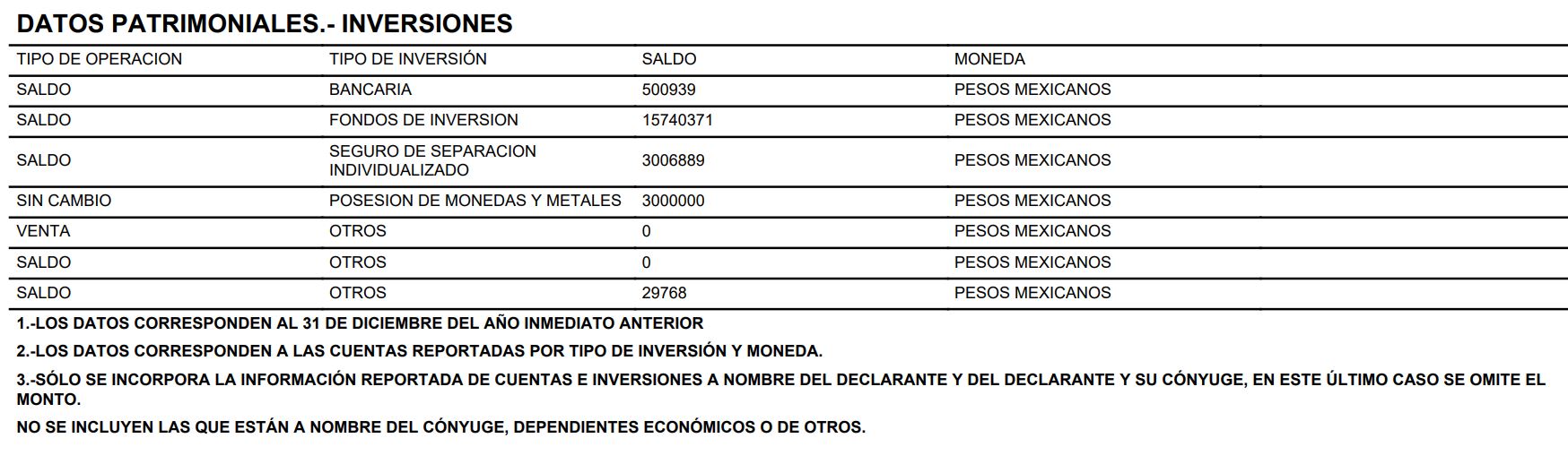 Las cuentas bancarias de EPN. (Foto: Captura de su declaración patrimonial)