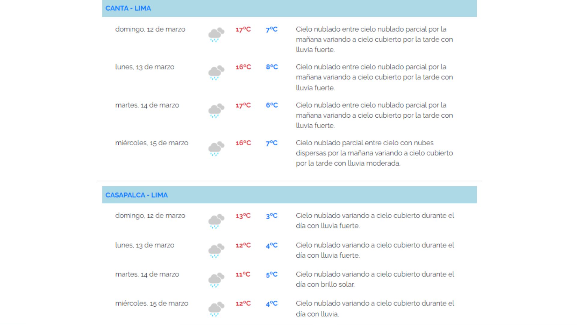 Senamhi: Pronóstico de precipitaciones en Lima. (Senamhi)