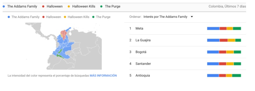 Las películas de terror más buscadas en Google Colombia durante Halloween de 2021. Foto: Google Colombia