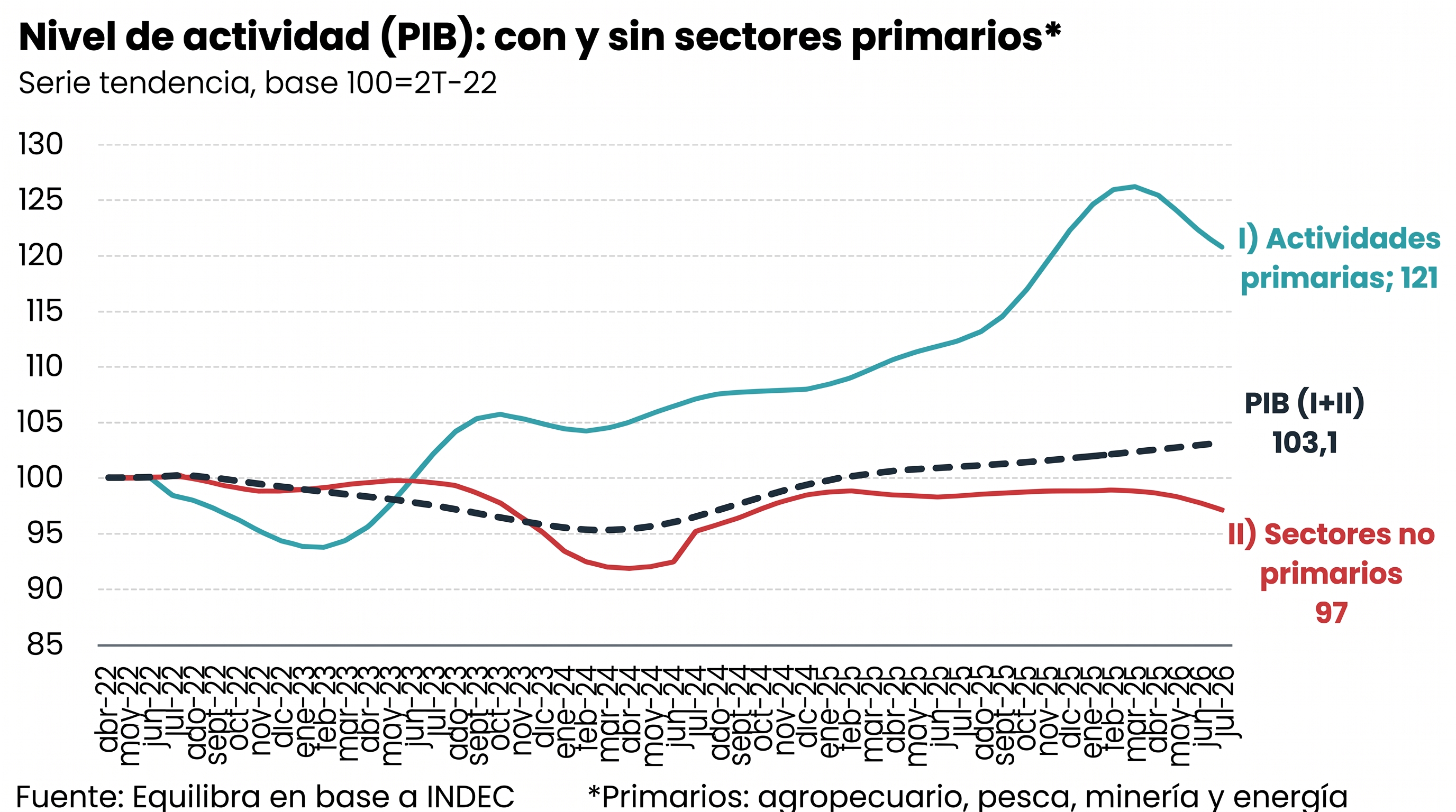 infografia