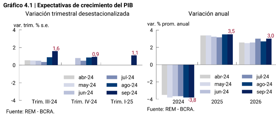 infografia