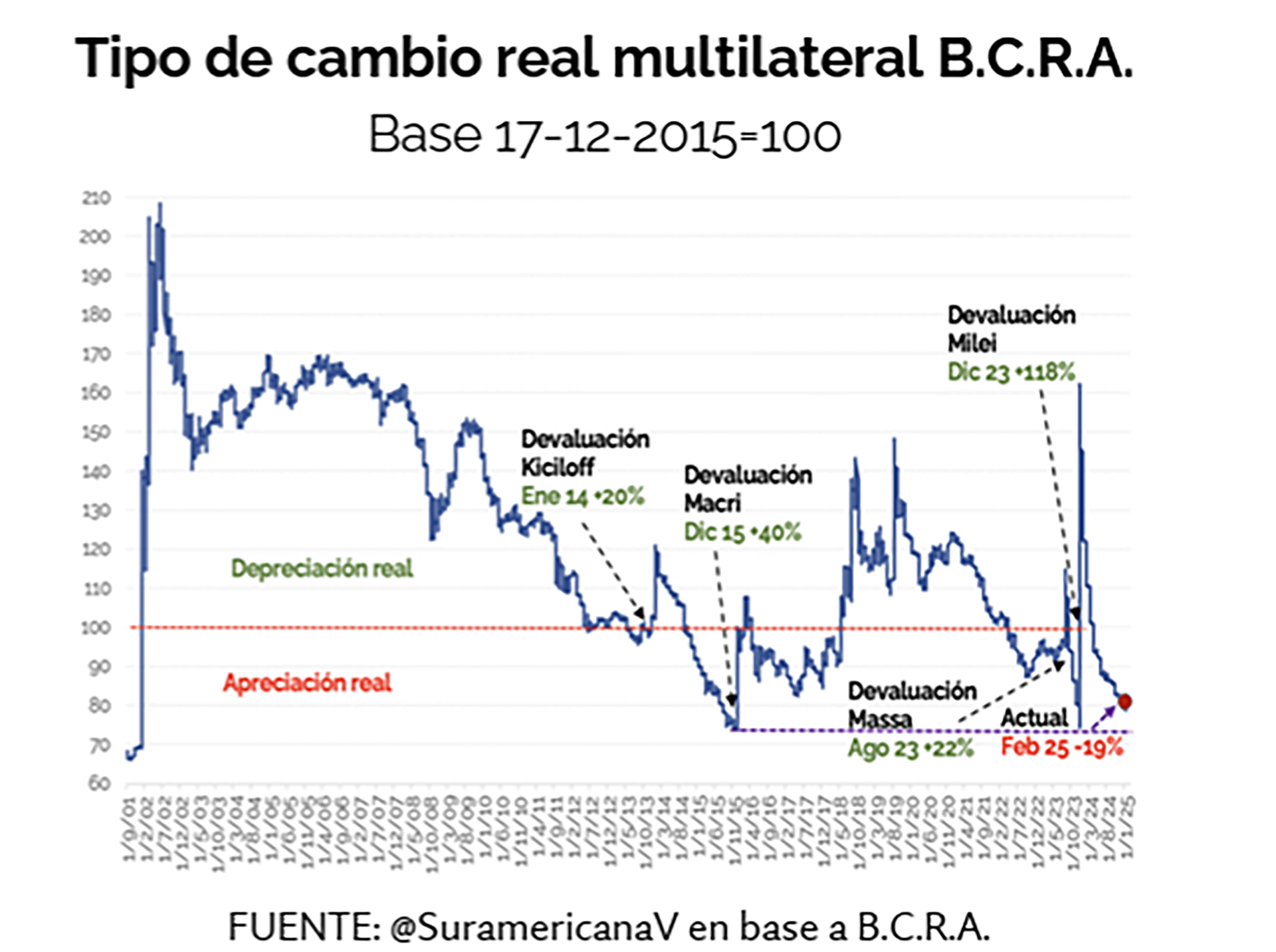 infografia