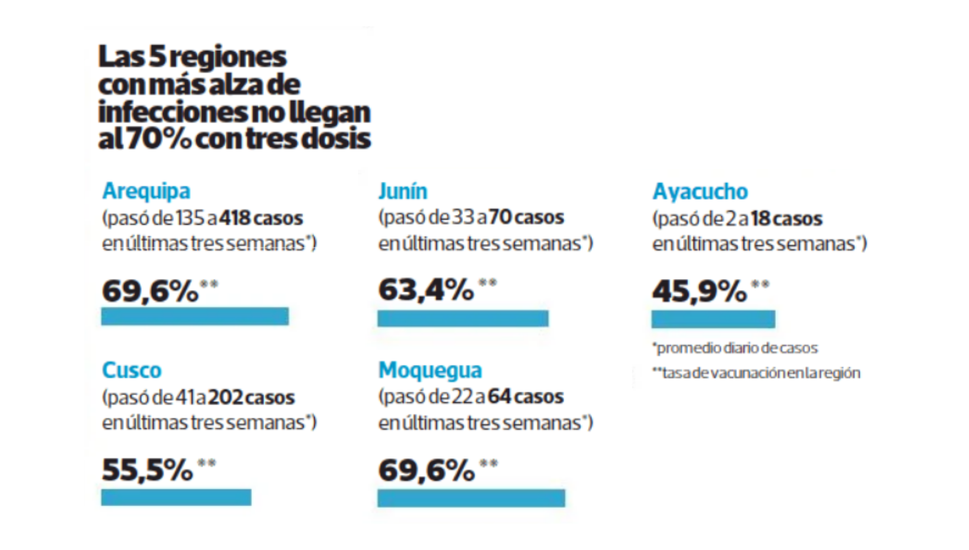 Fuente/Elaboración: El Comercio