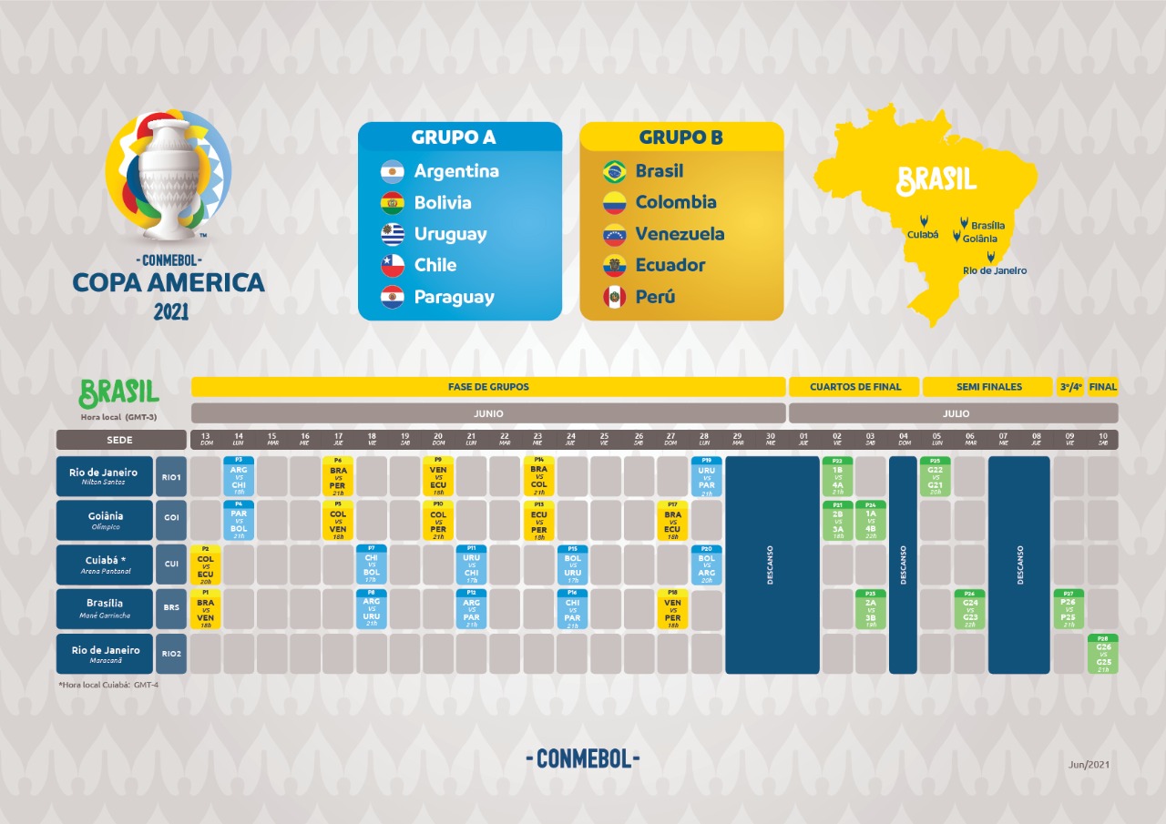 La Conmebol confirmó calendario de la Copa América