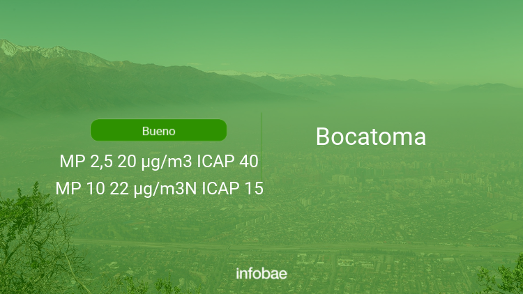 Calidad Del Aire En Bocatoma De Hoy 31 De Julio De 2021 Condición Del