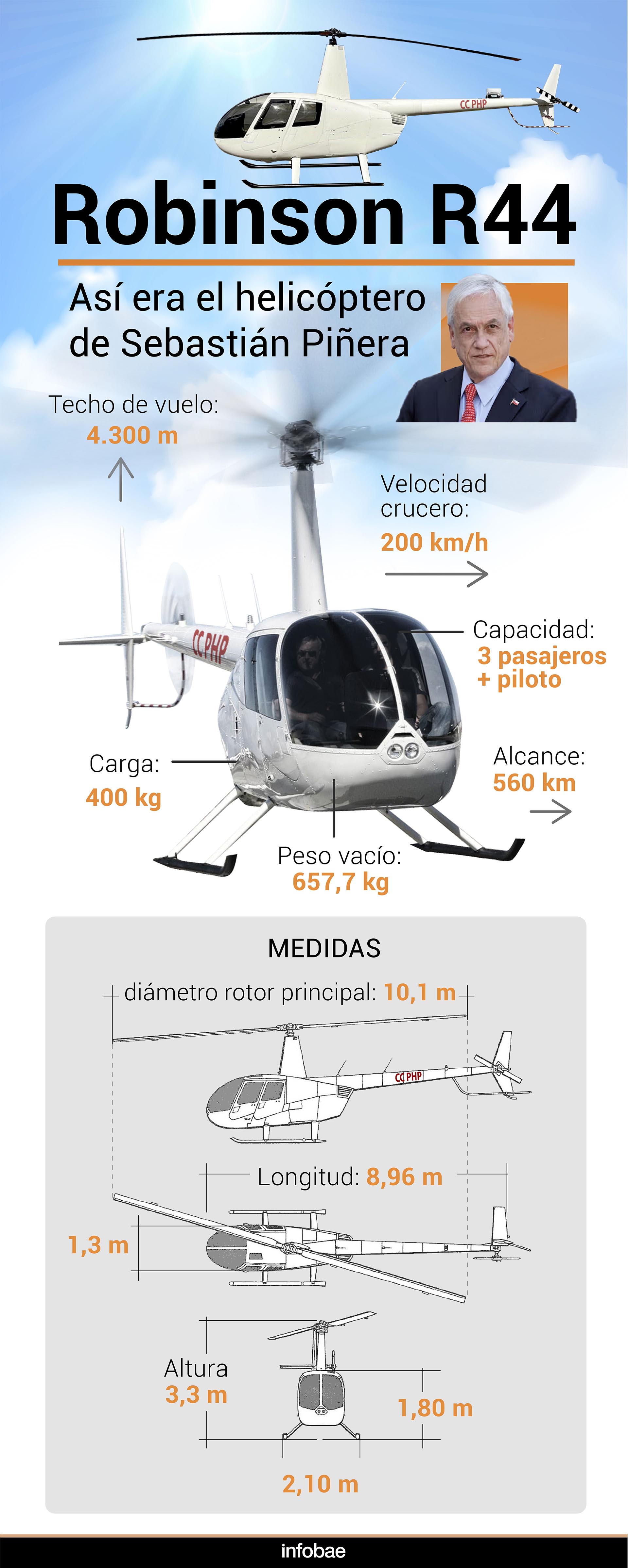 infografia