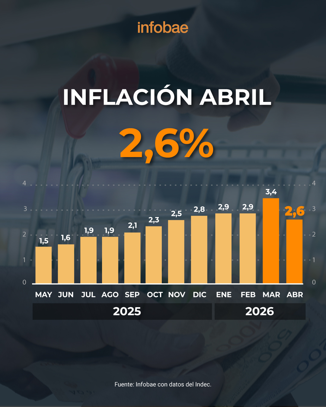 infografia