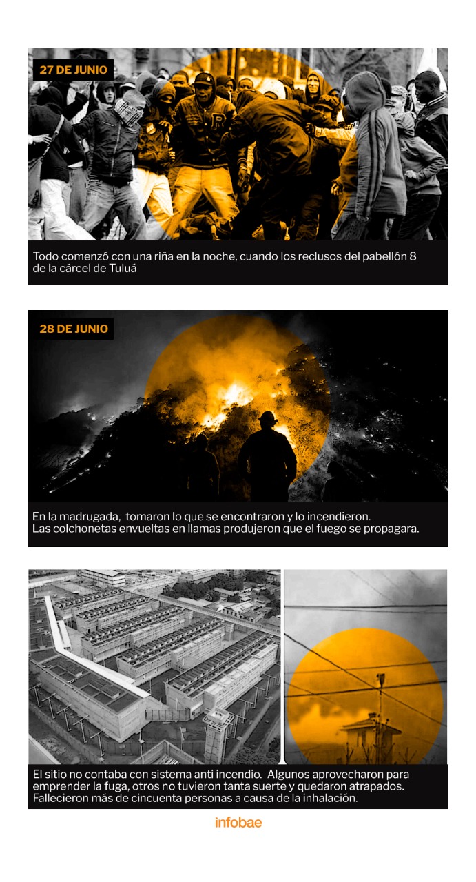 Así fue el minuto a minuto del incendio en la cárcel de Tuluá. Imagen: Infobae Colombia.