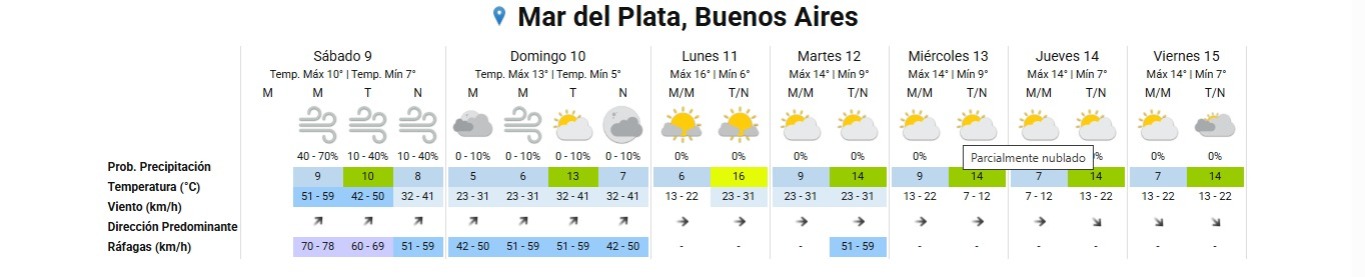 Olas de hasta 7 metros, destrozos e inundaciones en la Costa Atl&aacute;ntica tras el paso del cicl&oacute;n extratropical 