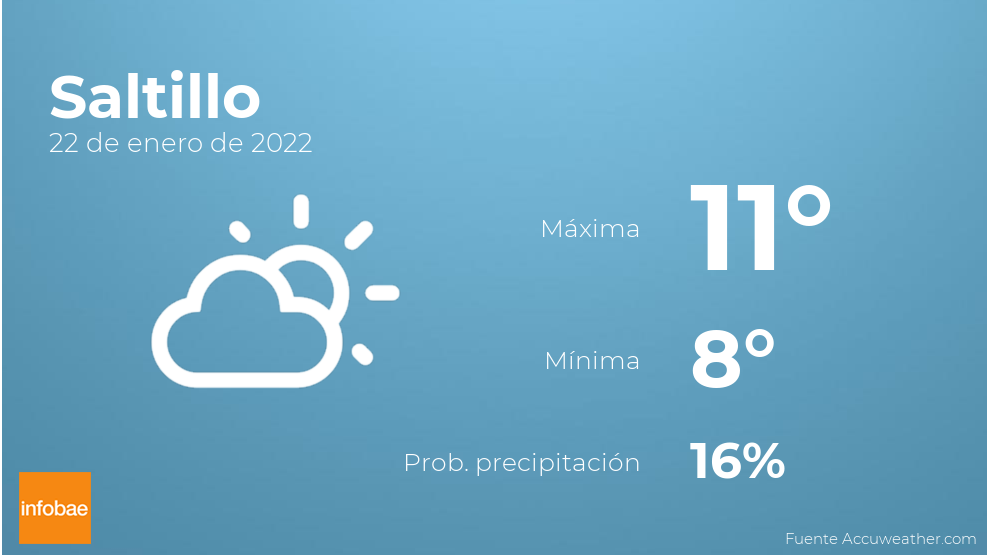 Previsión meteorológica: El tiempo mañana en Saltillo, 22 de enero