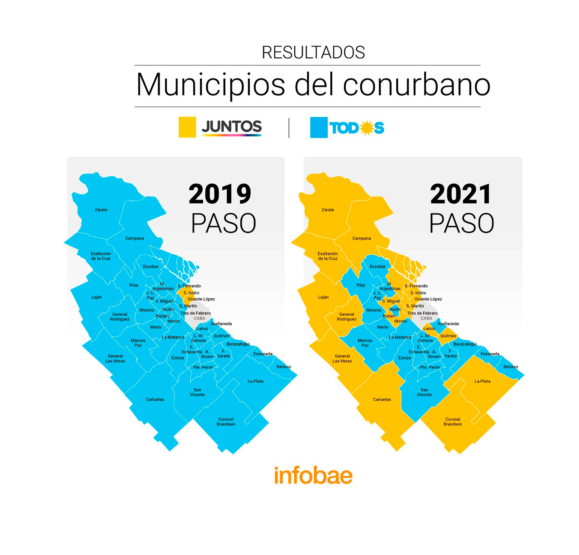 Cómo cambió el mapa del Conurbano entre 2019 y 2021