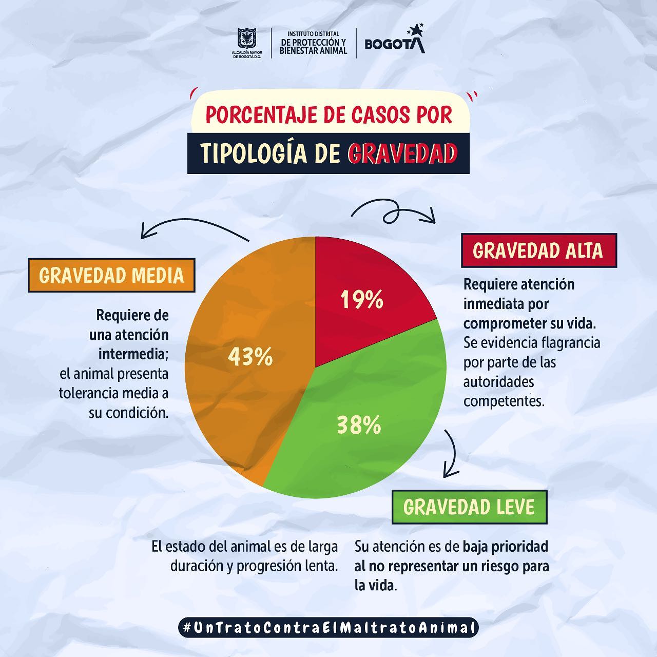 Las Localidades Del Occidente De Bogotá Son En Las Que Más Se Detectaron Casos Graves De 9039