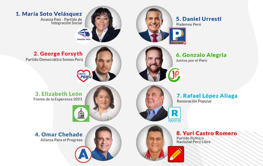 Tipología, logo y los colores de los símbolos de los candidatos a la  alcaldía de Lima - Infobae