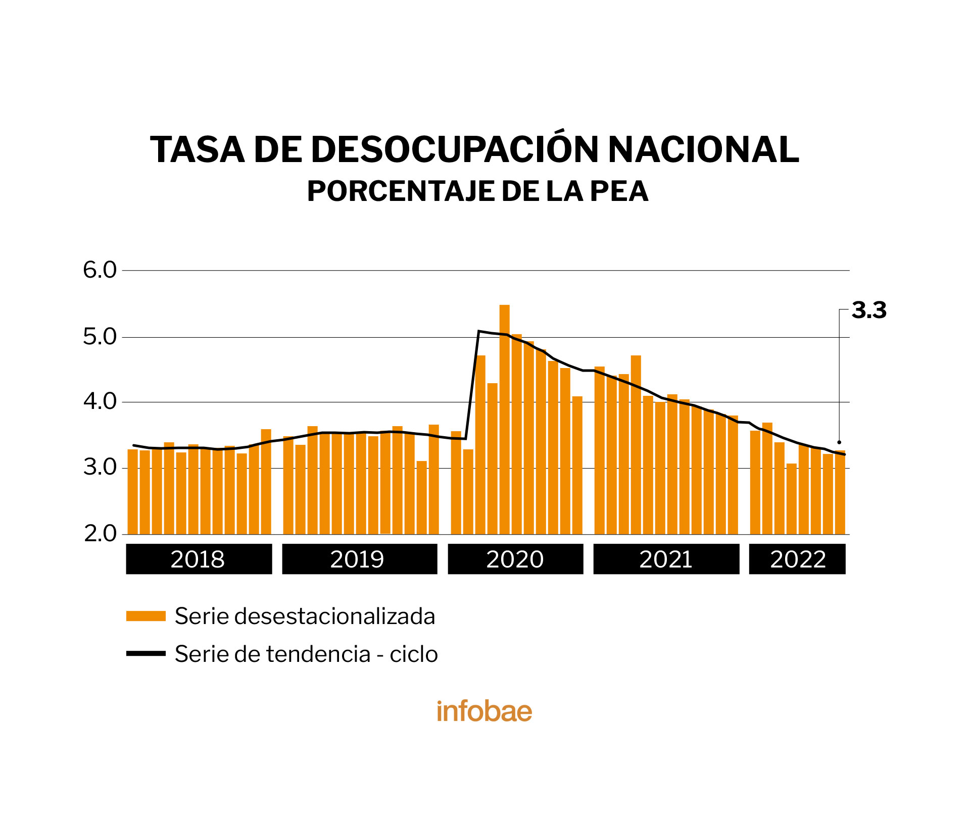 Cifras del empleo en México: Gráficos, Jovani Pérez/Infobae
