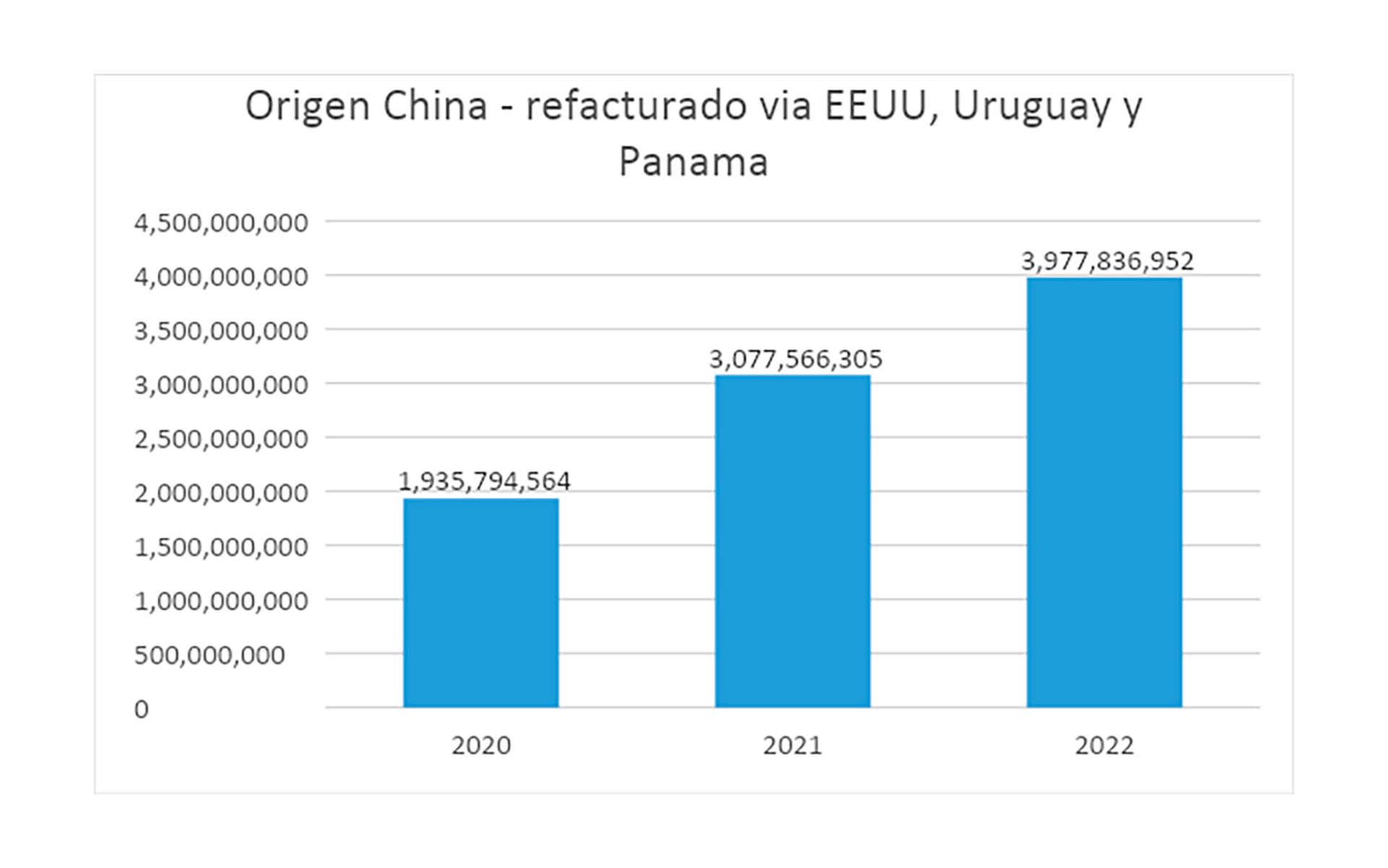 La Aduana Denunció Maniobras Que Traban El Uso Del Swap Con China Infobae 7060